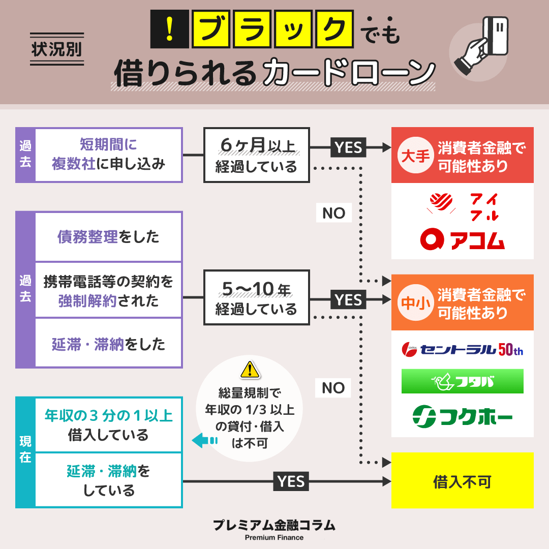 ブラックでも借りれるカードローンの真相と2026年最新の安全借入法