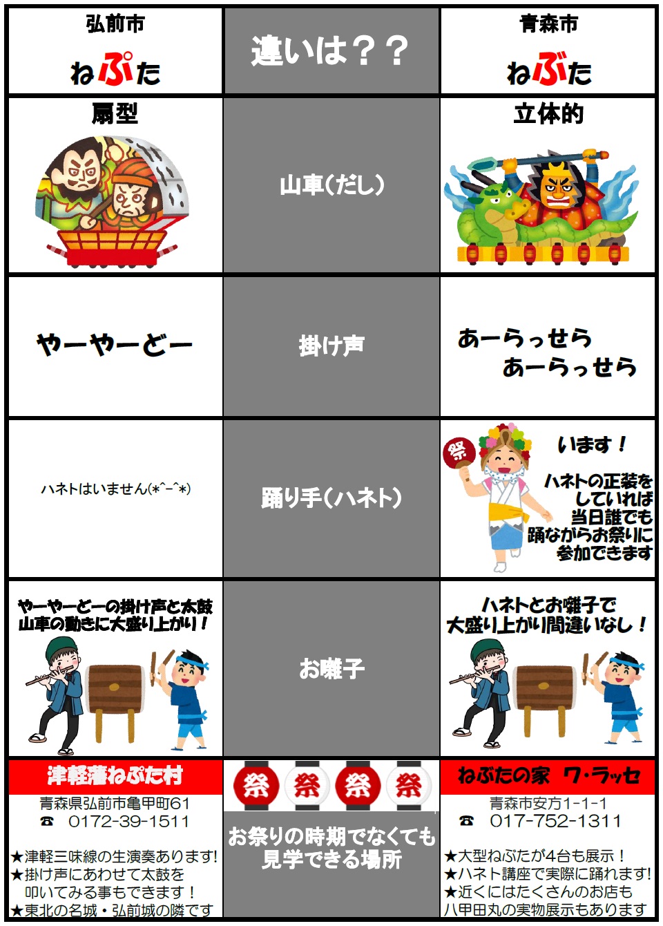 ねぶたとねぷたの違いとは？掛け声や形状の真相と三大祭りを徹底解剖