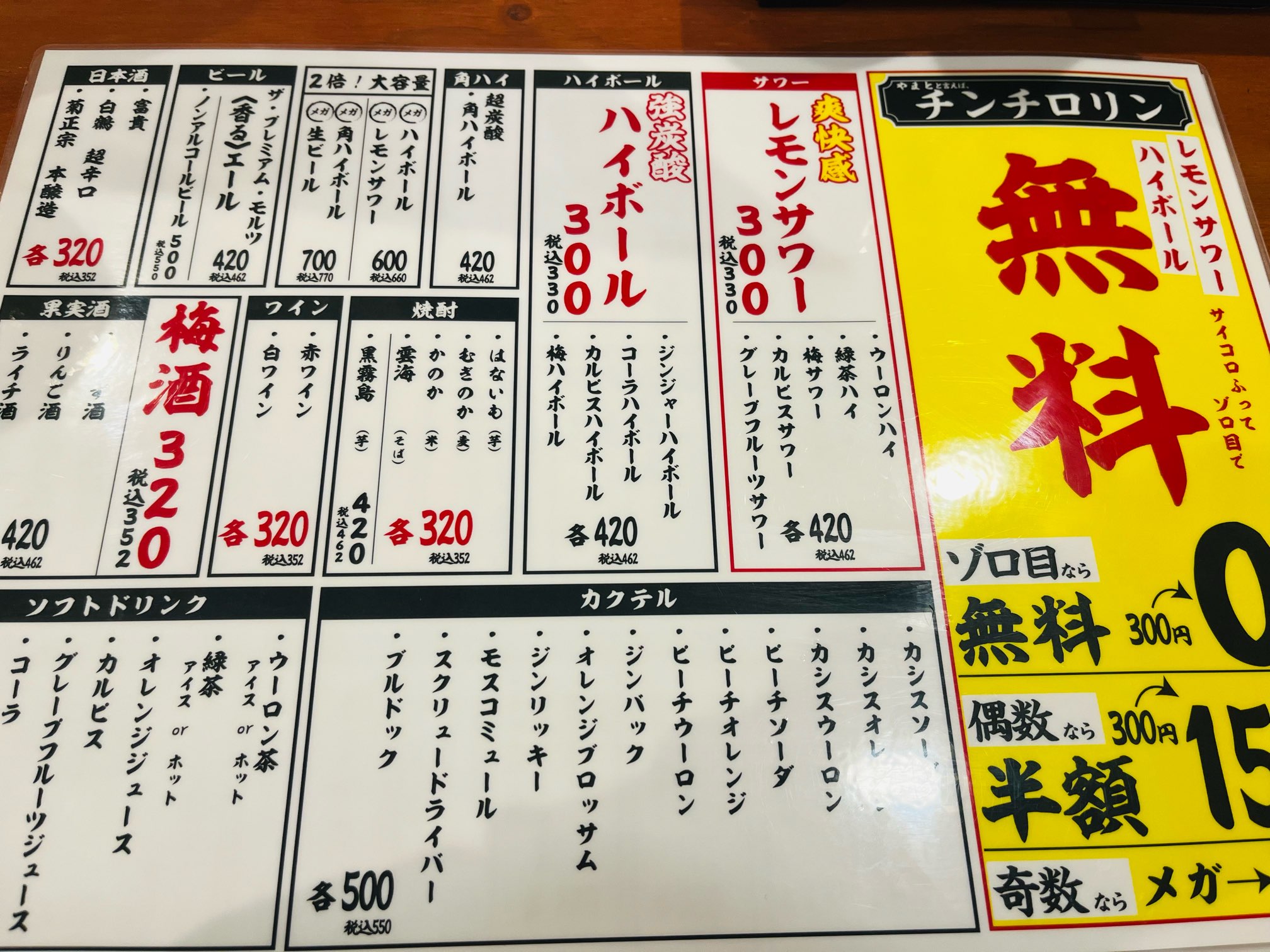 名駅の超激安居酒屋まとめ！せんべろ＆個室の穴場名店を徹底取材