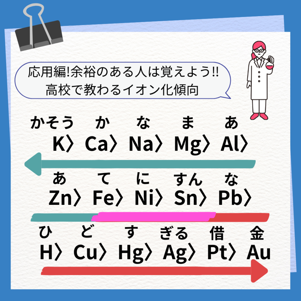 イオン化傾向の語呂合わせ完全版！水や酸との反応も一発で覚える技