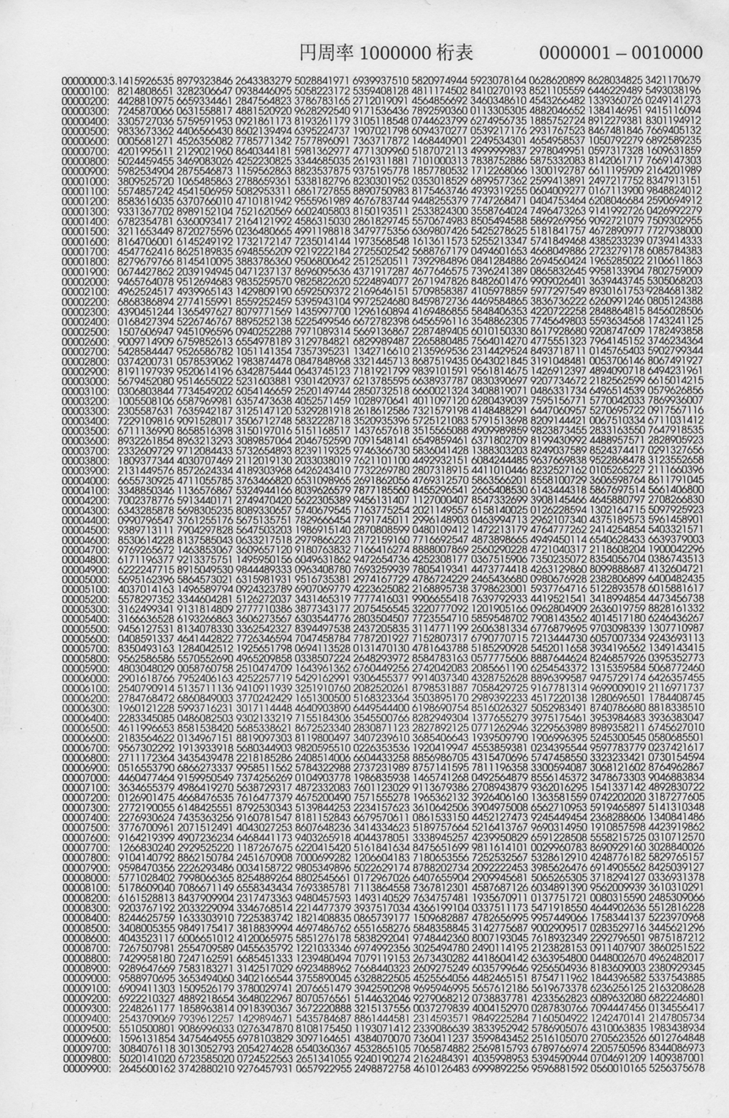 精度を10005桁に設定（計算誤差を防止）