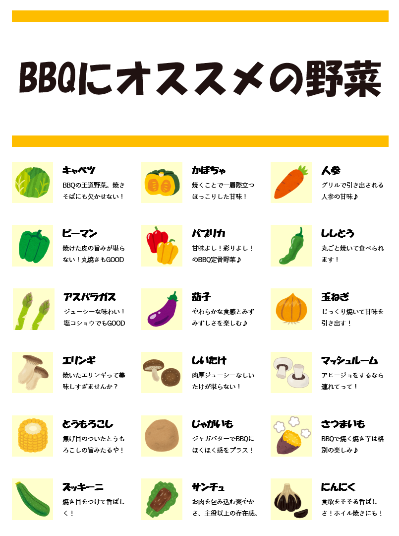 Bbq野菜が焦げる・パサつく理由とは？旨味を引き出す下準備と人気具材