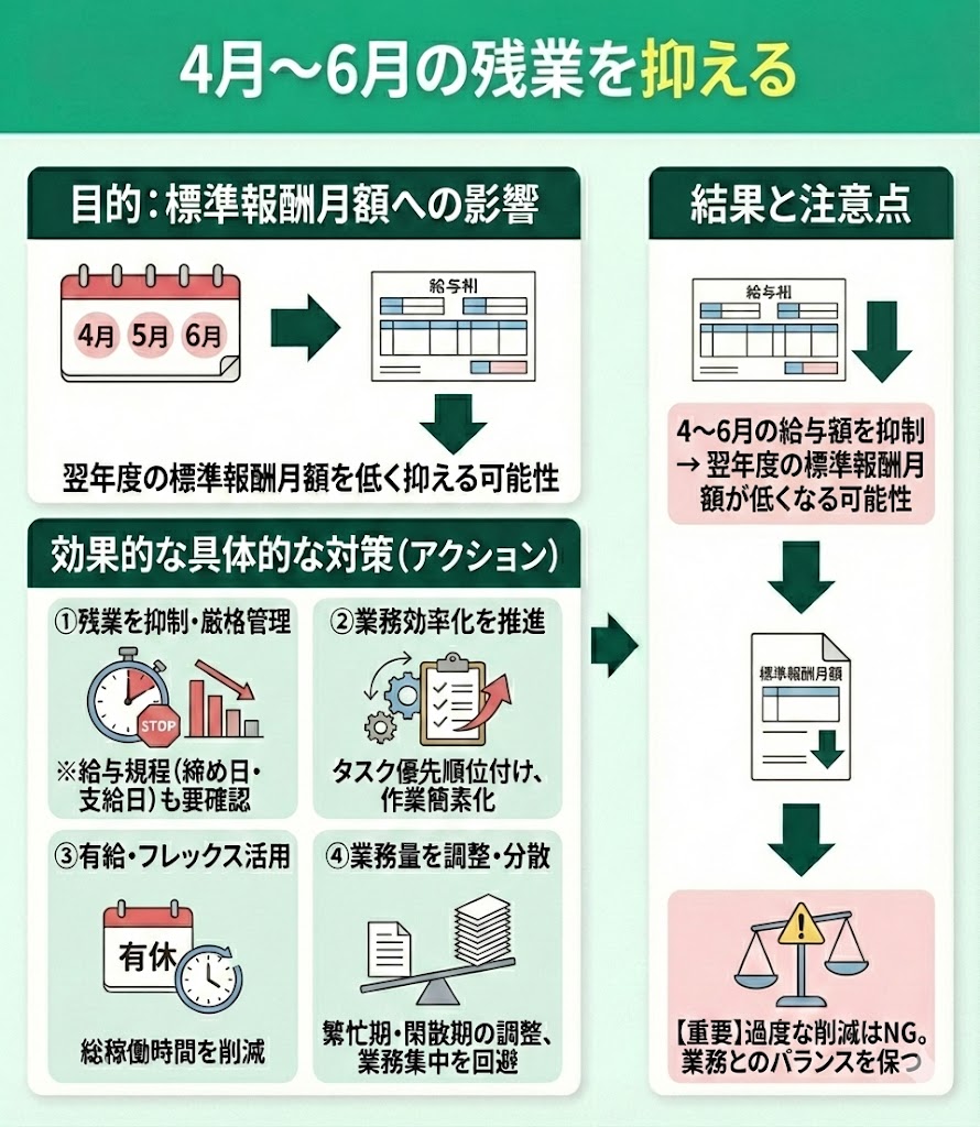 給料増で手取り減？社会保険料を安くする裏ワザと2026年最新防衛術