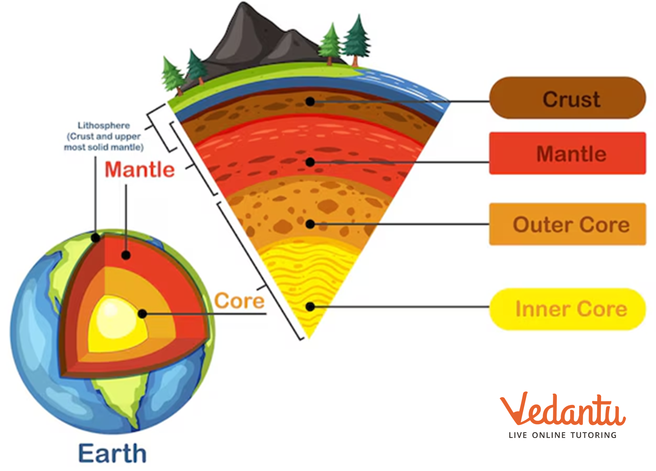 Information on the Earth's Crust