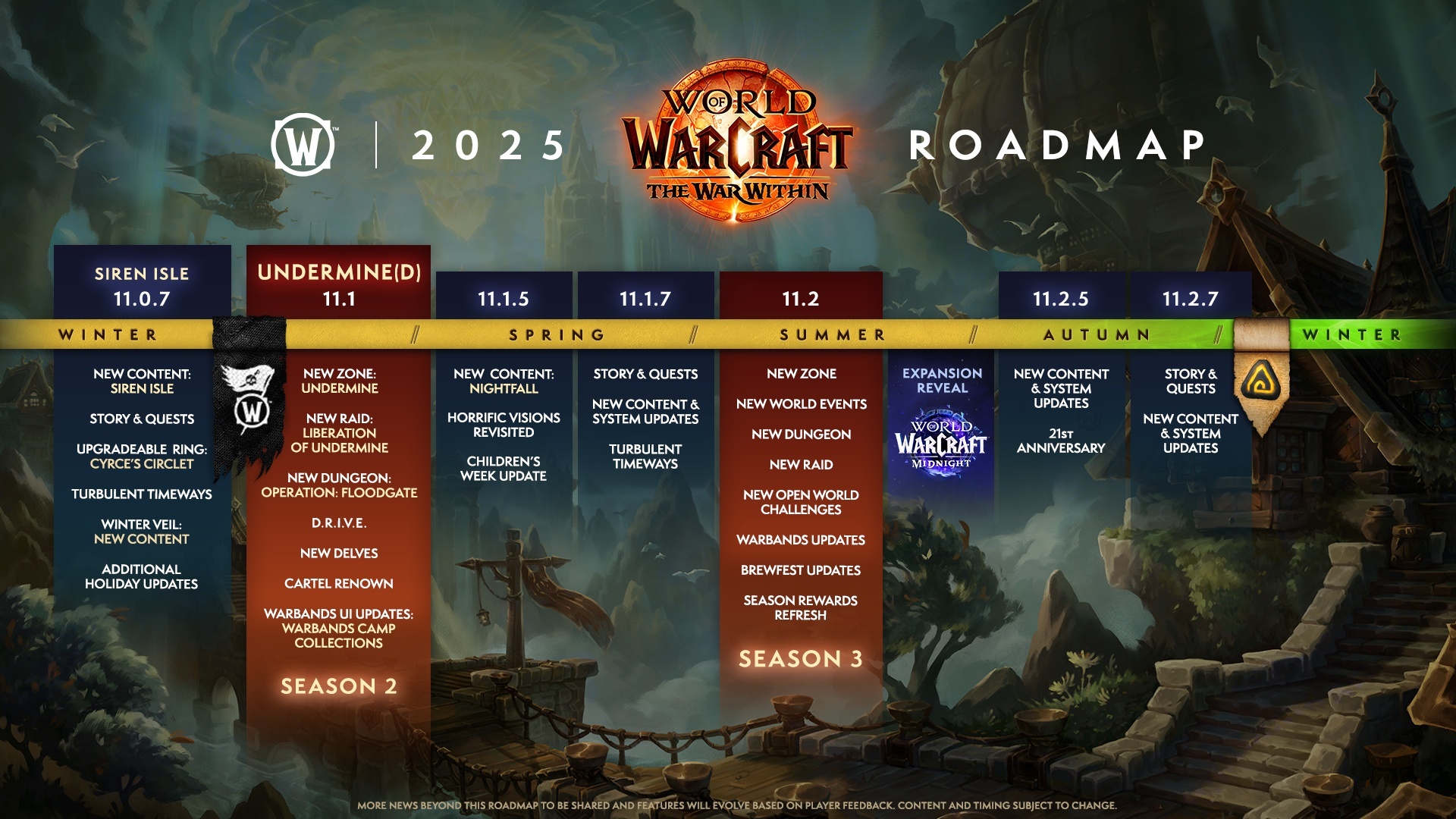 Is World of Warcraft Forever a New Expansion