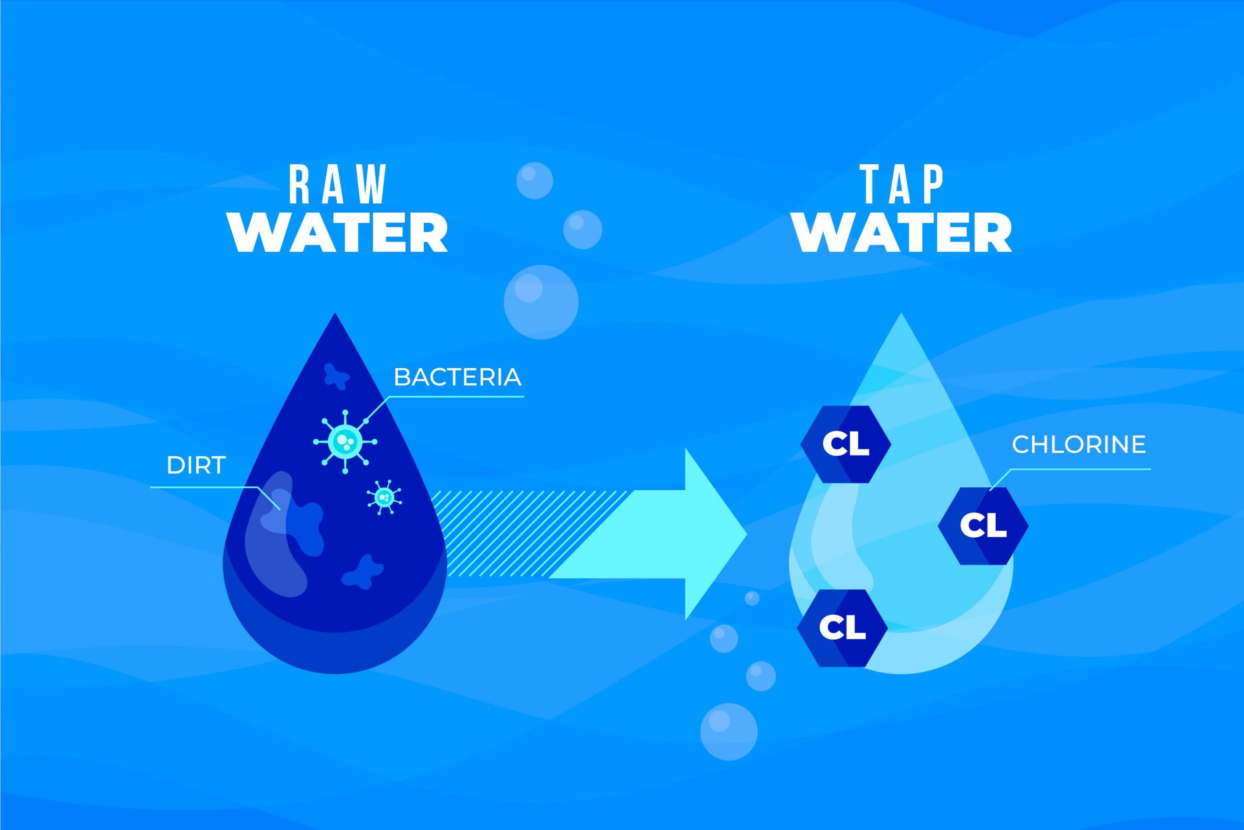 Why Is Chlorine Added to Drinking Water