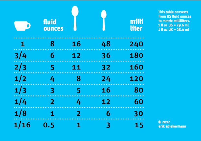 How Many Mills in 1/4 Cup