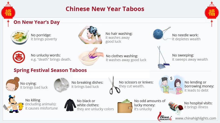 Things Not to Do on Chinese New Year
