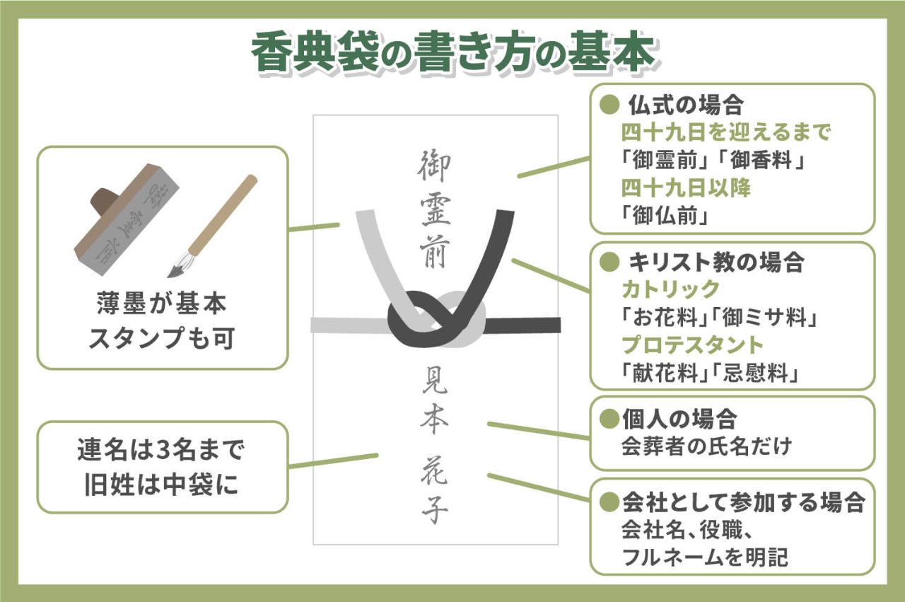 香典袋は薄墨でないとだめ？濃い墨や筆ペンのマナーと対処法を解説