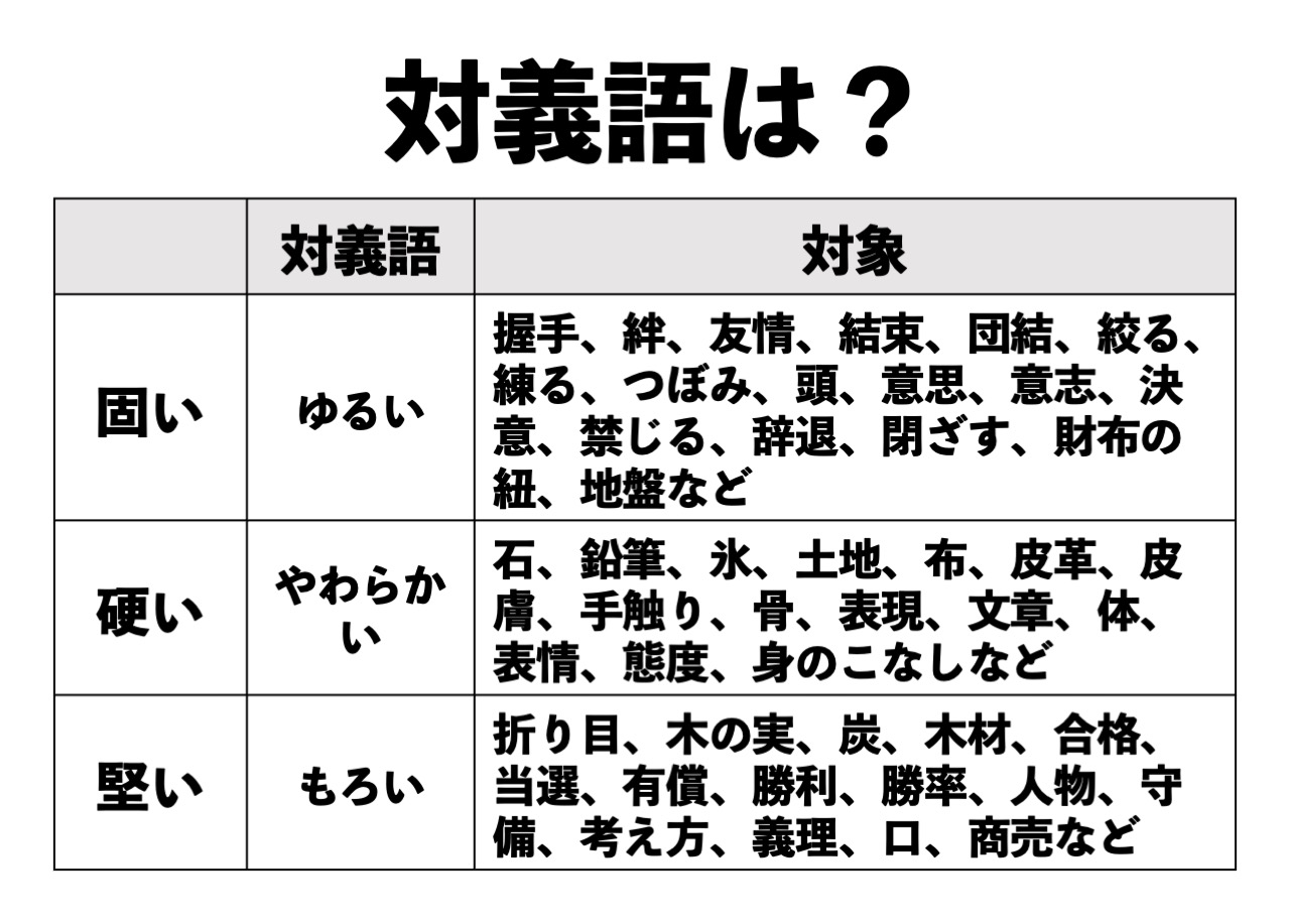 表情がかたいの漢字はどれ？硬い・固いの使い分けと緊張を解く心理学