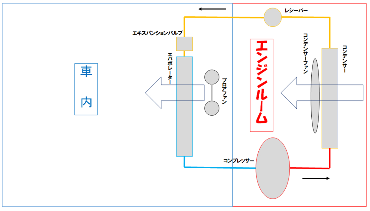 車のエアコンの仕組みとは？家庭用との決定的な違いと冷えない原因