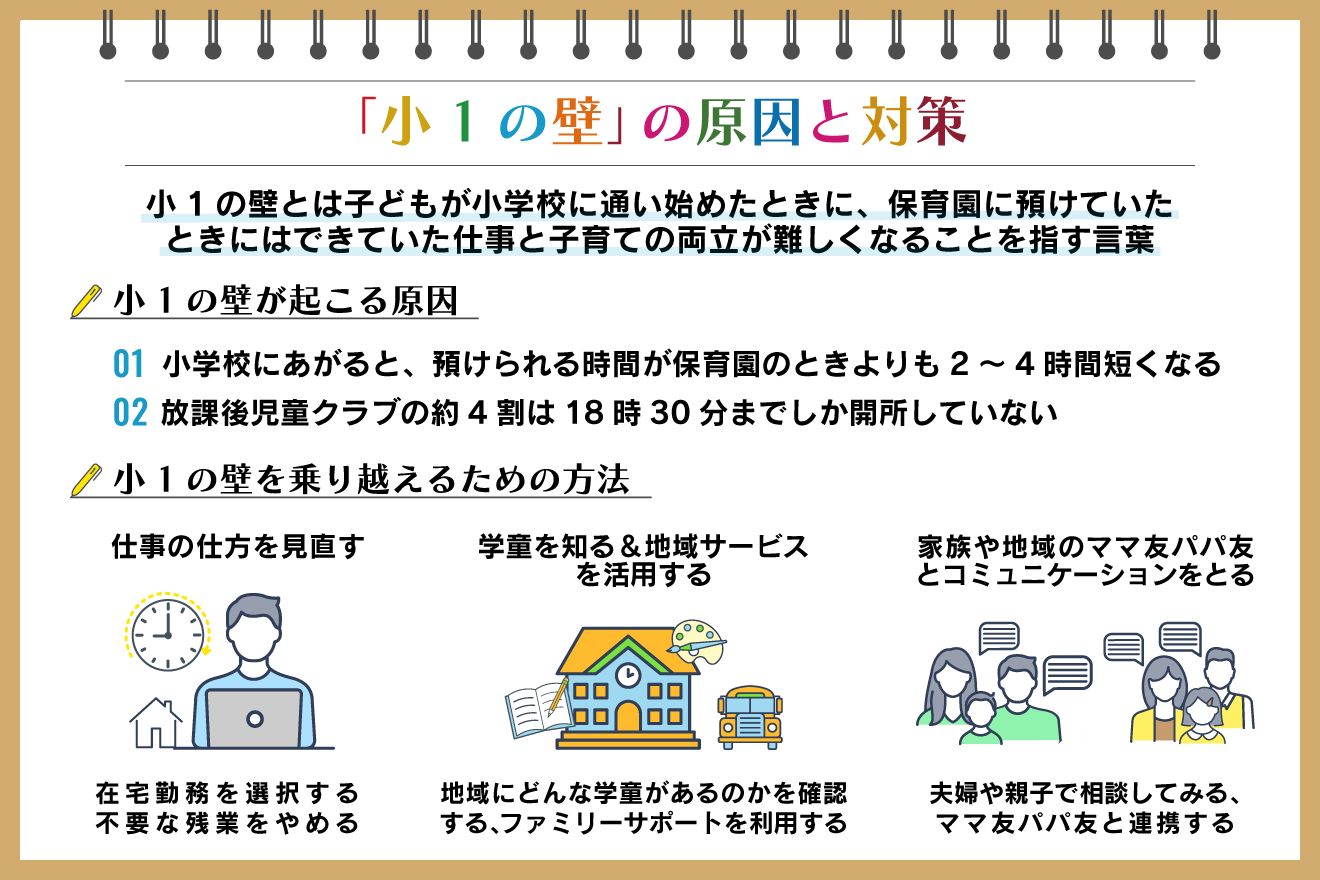 小1の壁とは？共働きを阻む実態と2026年最新の乗り越え方