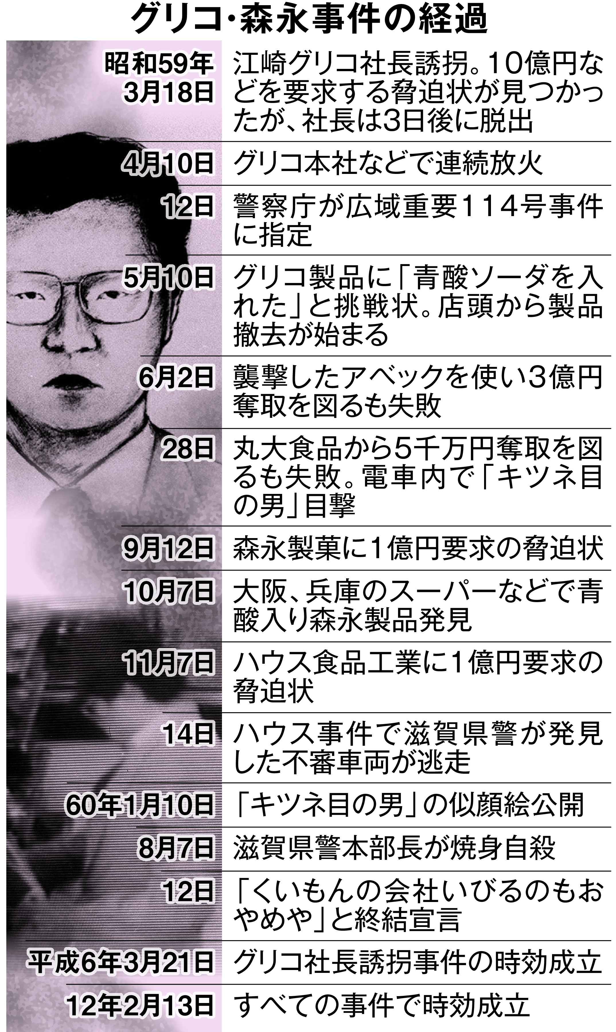 グリコ・森永事件の真相に迫る！未解決最大の謎と2026年最新考察