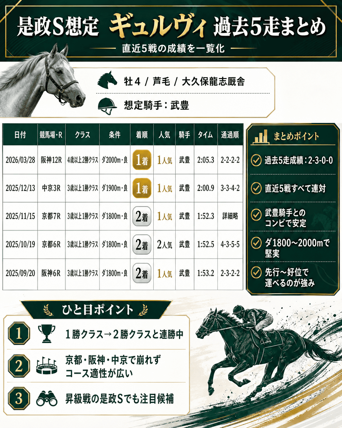【2026最新】武豊の今週の騎乗予定と有力馬！重賞勝算と乗り替わり真相