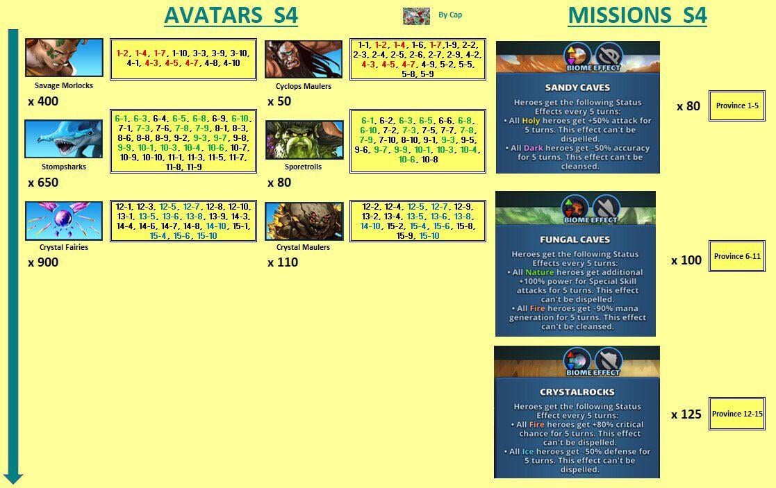 Empires and Puzzles Season 3 Missions