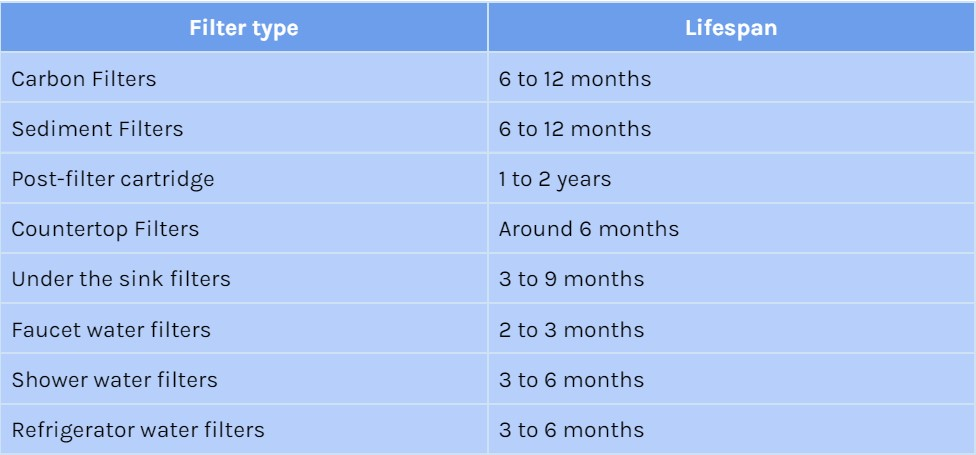 How Long Does Fridge Filter Last