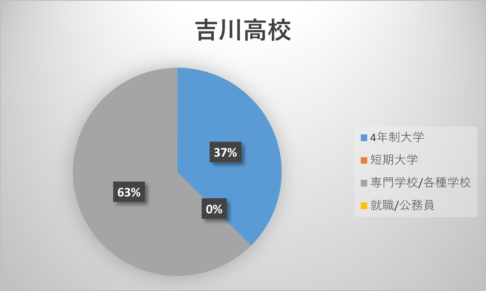 吉川高校の偏差値と合格ライン2026！倍率推移や進学実績を徹底解説