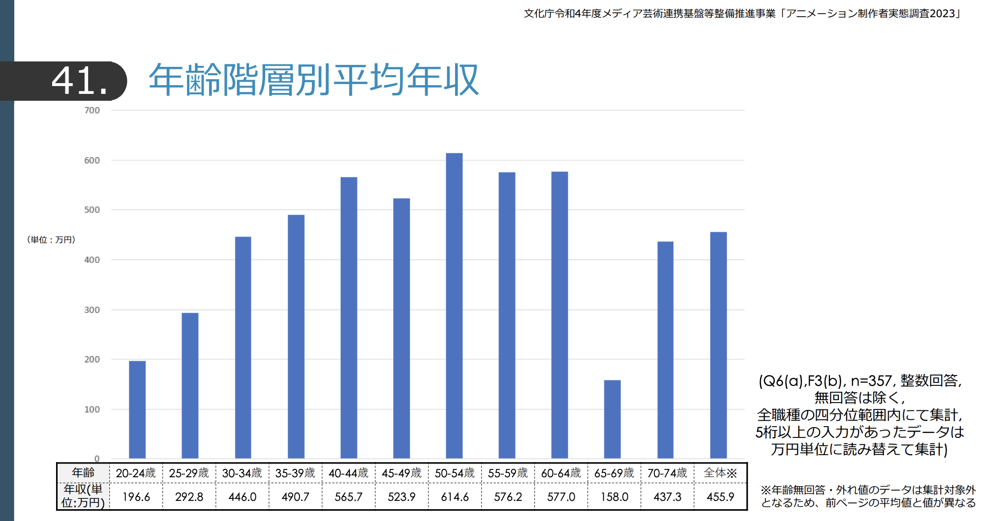 アニメーターの月収は安すぎる？新人手取りと歩合制の真実