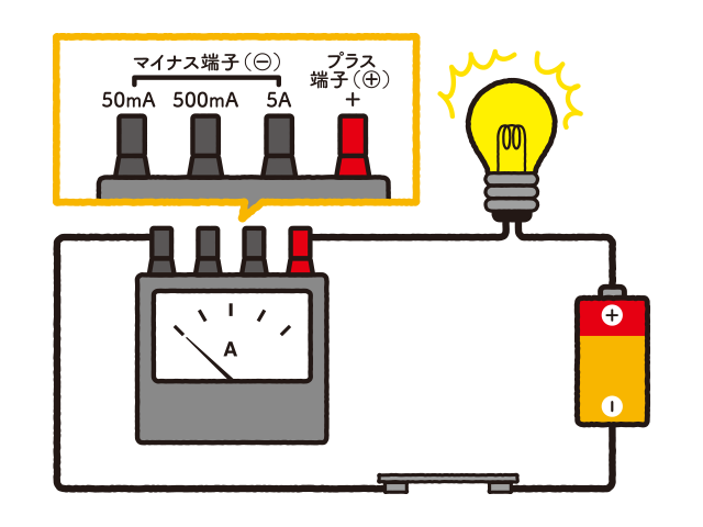 電流計のつなぎ方完全ガイド｜直列接続の基本と“一発アウト”を防ぐ実践手順