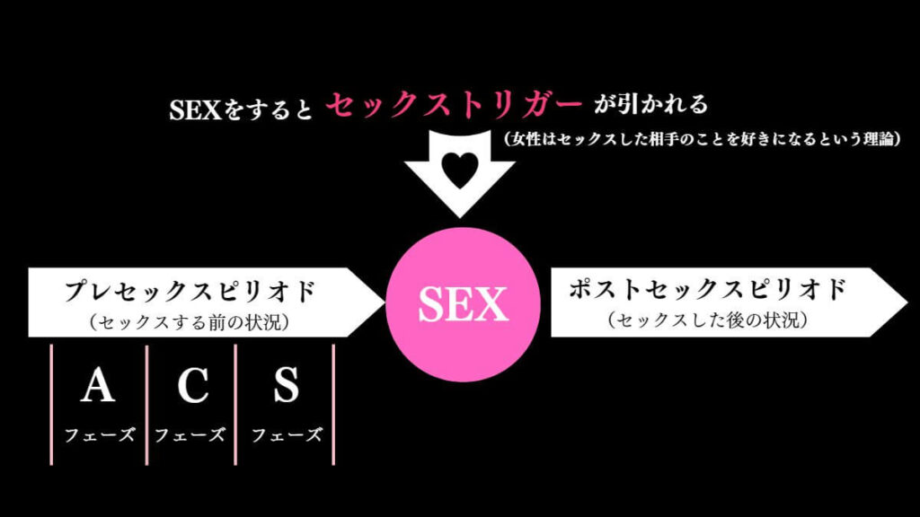 やめたくてもやめられない…セックス依存症の真実と回復へのステップ