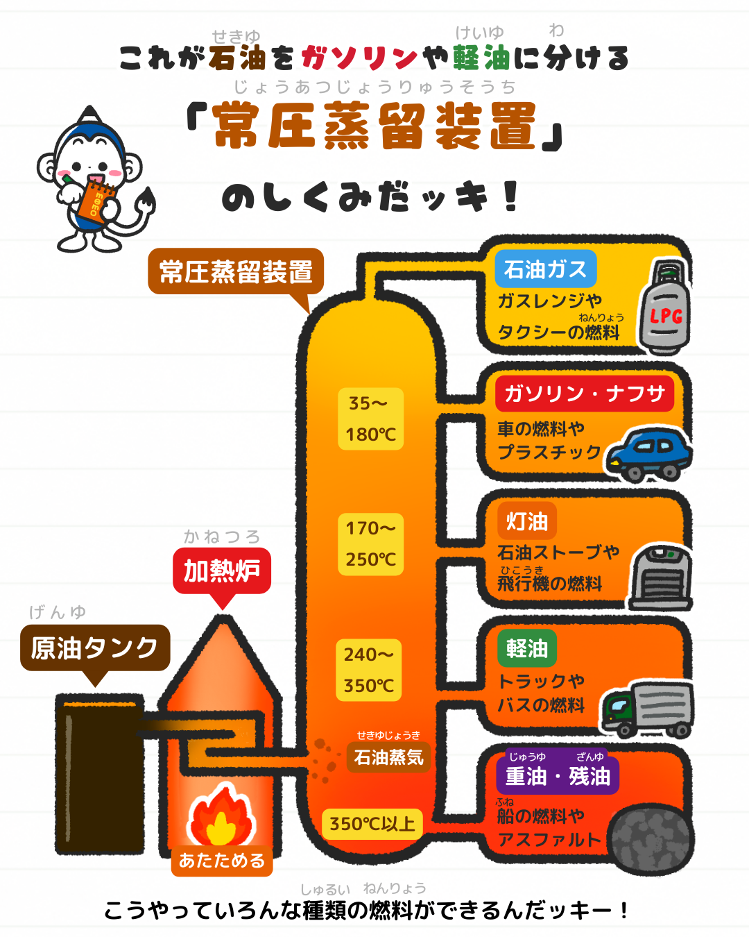灯油とガソリンの違いとは？引火点と誤給油事故の真相【2026最新】