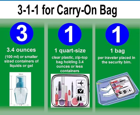 Toiletry Carry on Regulations