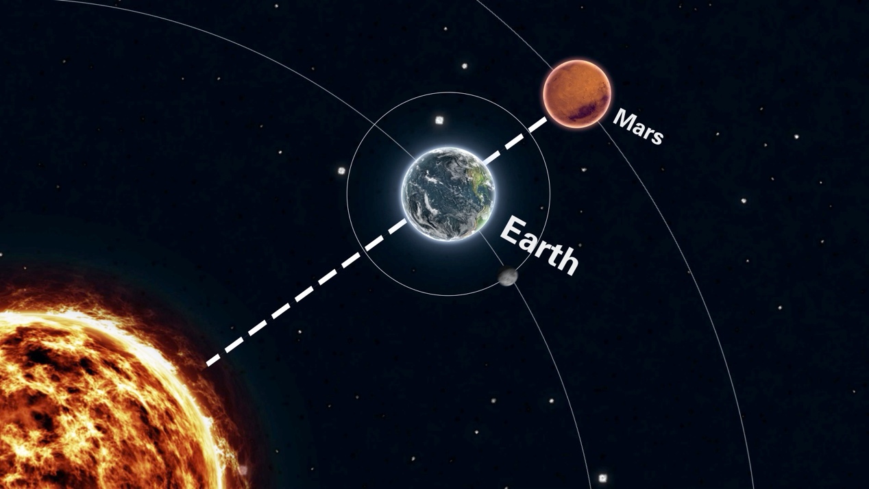 Is Mars Closer to the Sun Than Earth