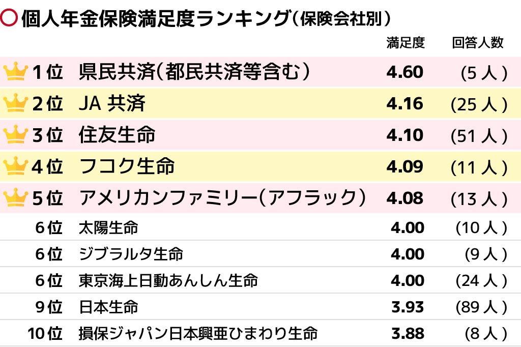 老後資金で絶対に後悔しない！元本割れを防ぐ個人年金徹底比較