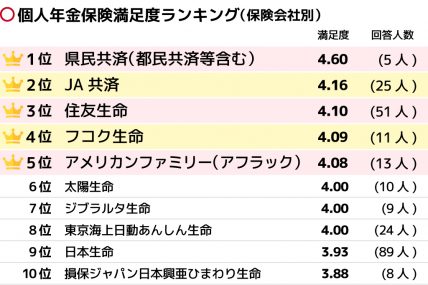 【最新】 個人 年金 保険 ランキング 私服＆私生活最新ショット #943