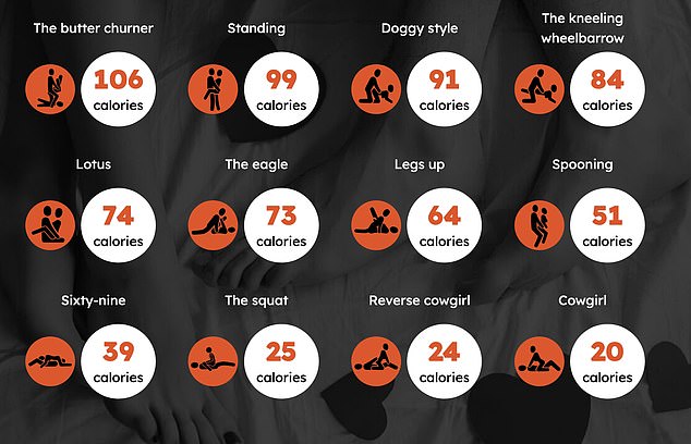 How Many Calories Do You Burn in an Orgasim