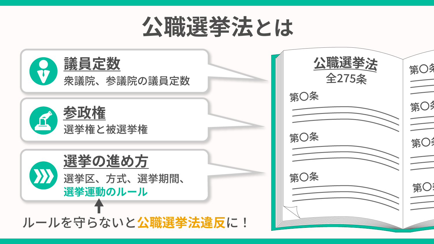 公職選挙法違反の真相と罰則｜Sns時代のNg行為と2026年最新動向