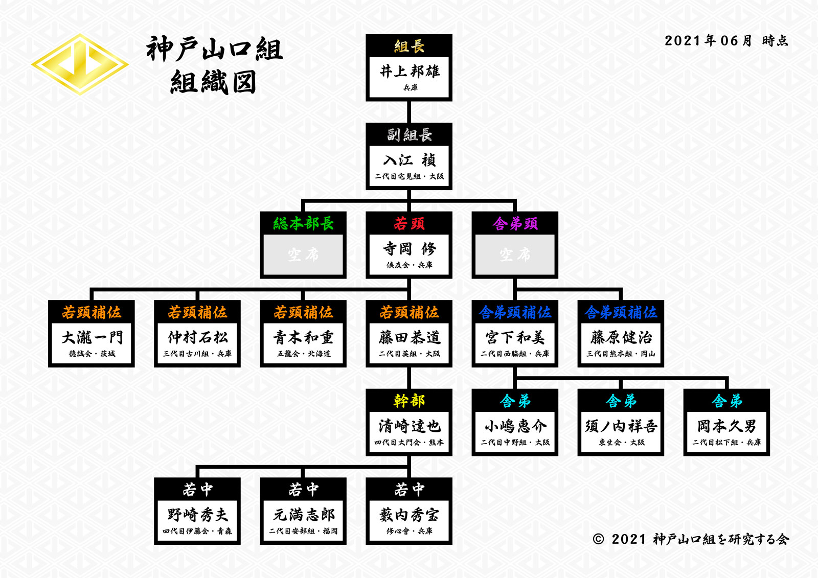 六代目山口組の中核・弘道会の最新組織図と人事再編の深層を暴く