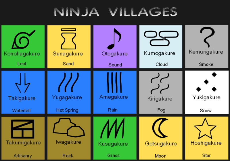 Naruto All Village Symbols