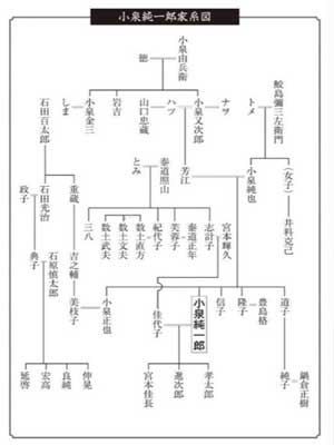 【噂】 小泉 純一郎 家 系図 2026年最新プロフィール #692