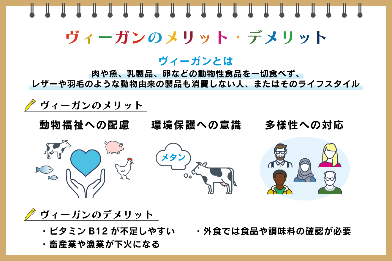 ヴィーガンとは？ベジタリアンとの違いや理由・2026年の実態を解剖