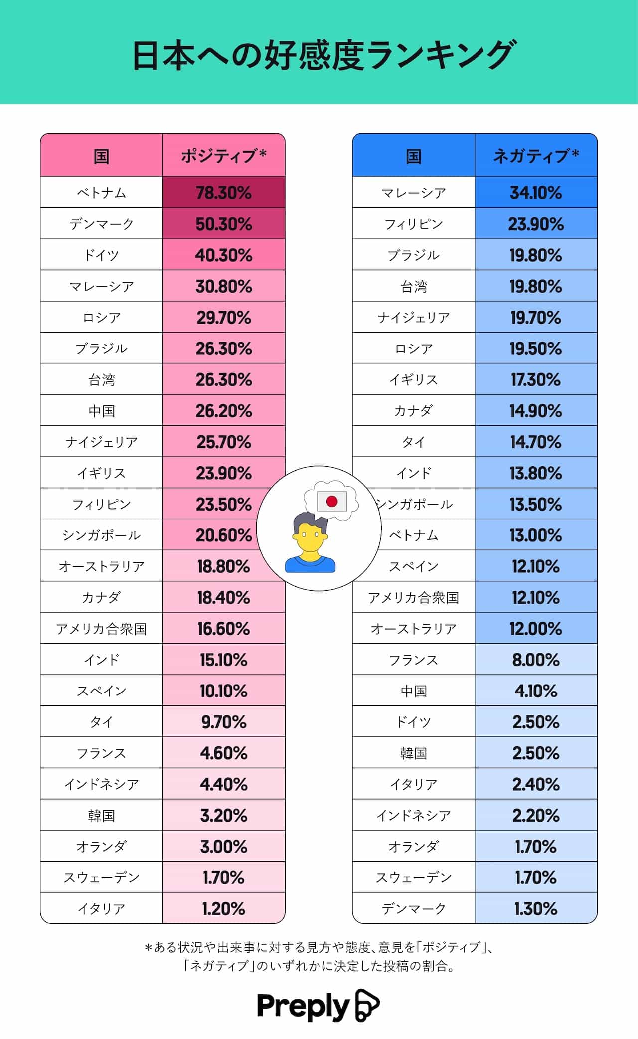 【欧州が日本に寄せる視線2026】親日国ランキングの最新事情と“見えない本音”を徹底解説