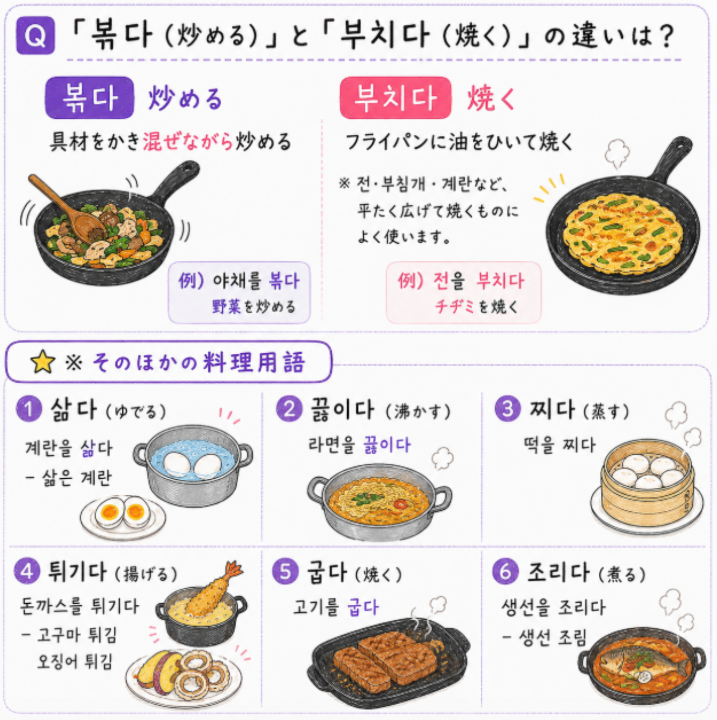 炒めると焼くの決定的な違い！油の量と動かすタイミングの真相