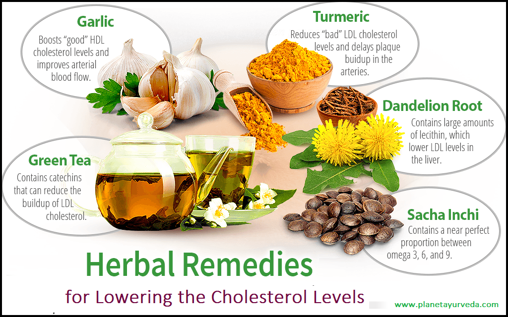 What Natural Remedies for High Cholesterol