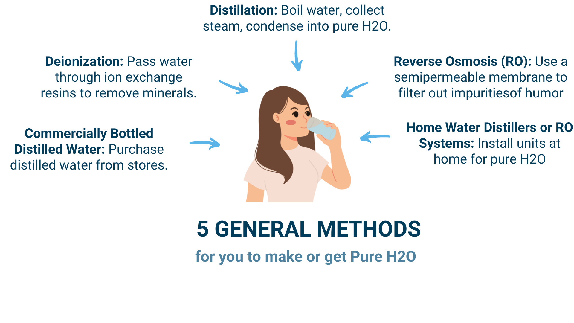What Is Pure Drinking Water