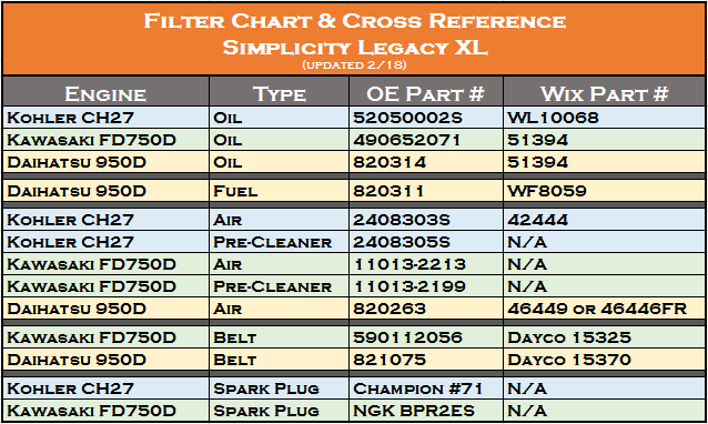 Kohler Engine Oil Filter Cross Reference