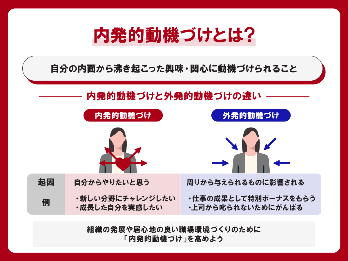 なぜご褒美でやる気が消えるのか？内的動機付けの心理学と自発性の極意