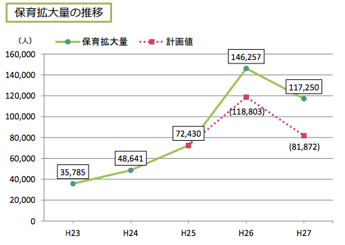 「保育園落ちた日本死ね」から10年。少子化が加速する2026年、日本の育児環境は本当に変わったのか？