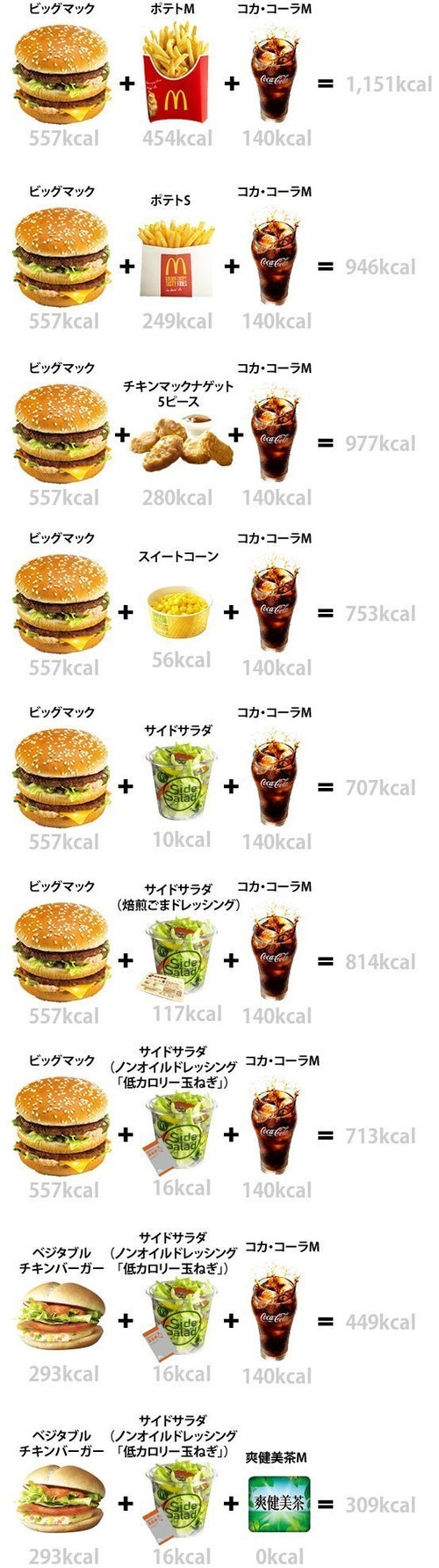 ビッグマックセットは1000Kcal超え？太らない裏技と栄養の真実