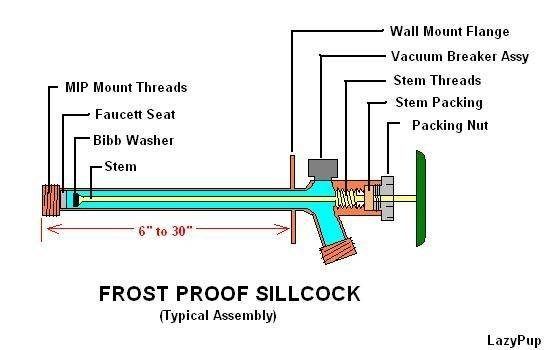 How Does Frost Free Spigot Work