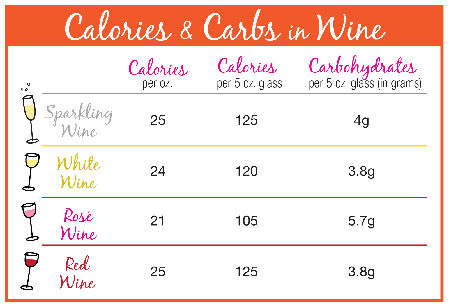 Calories of a Bottle of Wine