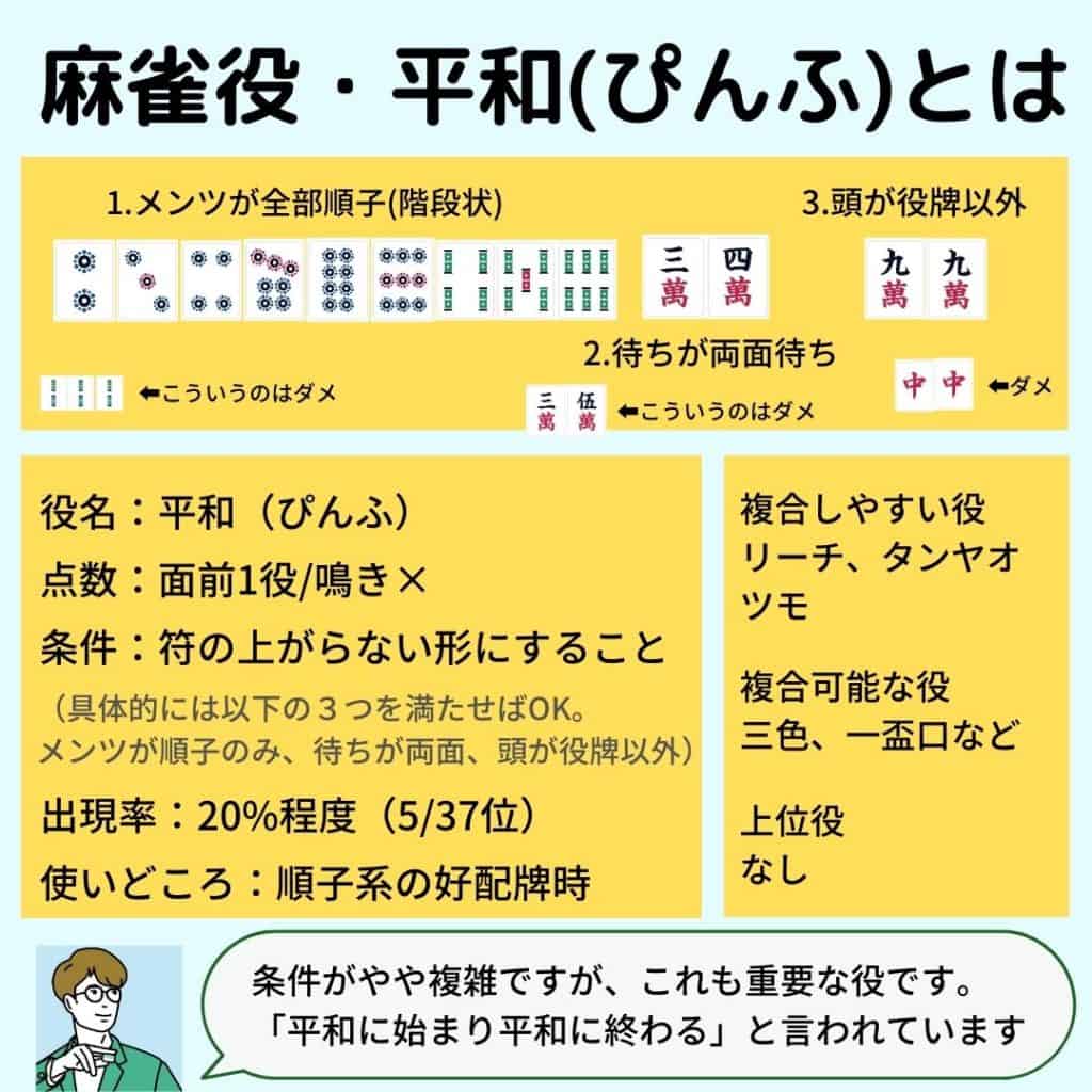 麻雀の平和（ピンフ）とは？初心者が陥る4つの罠と符計算の全貌