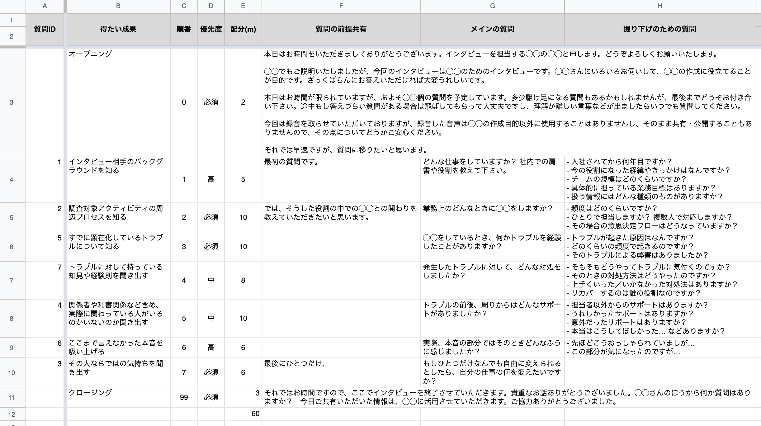 半構造化インタビュー実践大全｜本音を引き出す質問設計と分析法