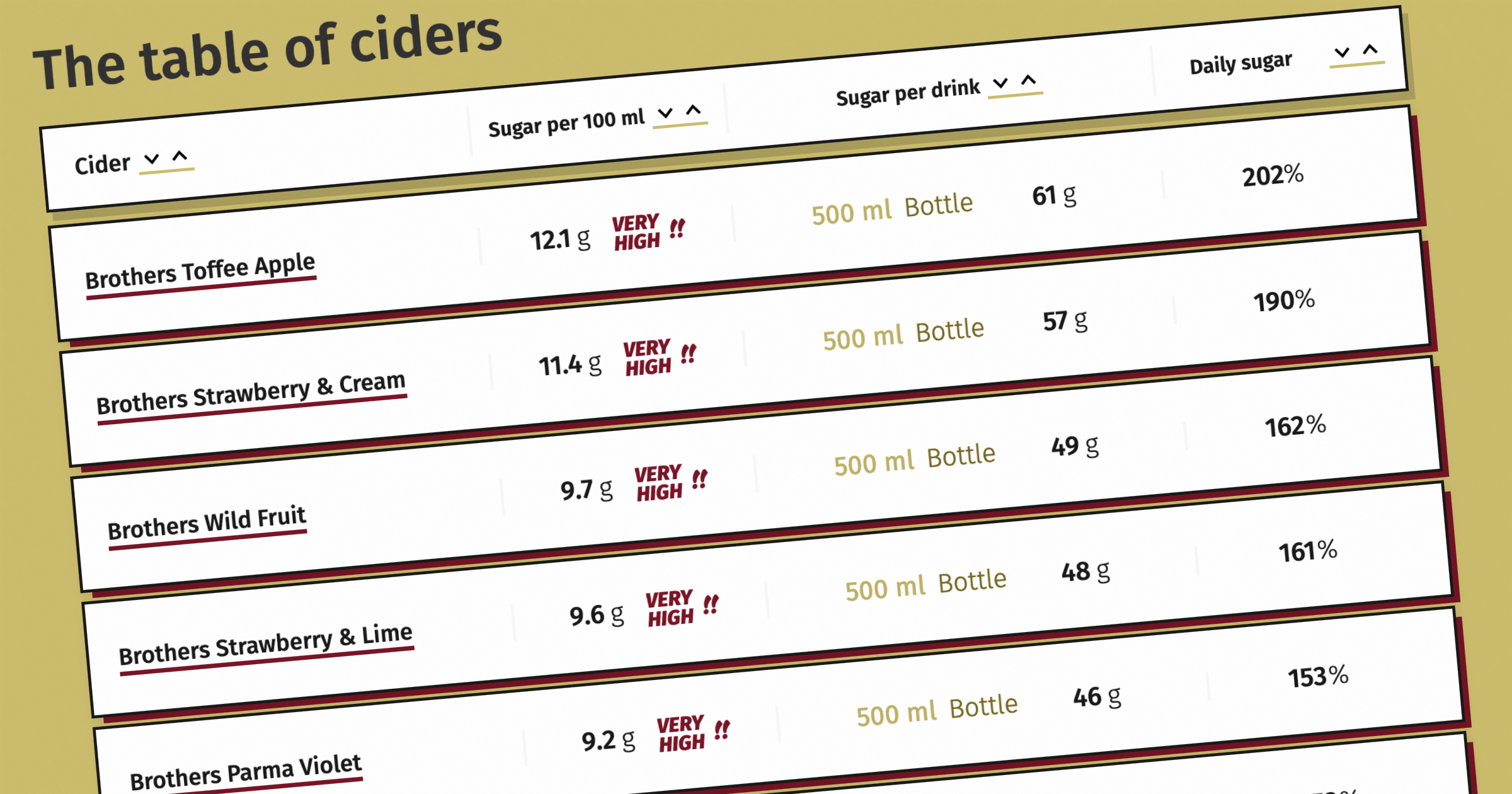 How Much Sugar in a Cider