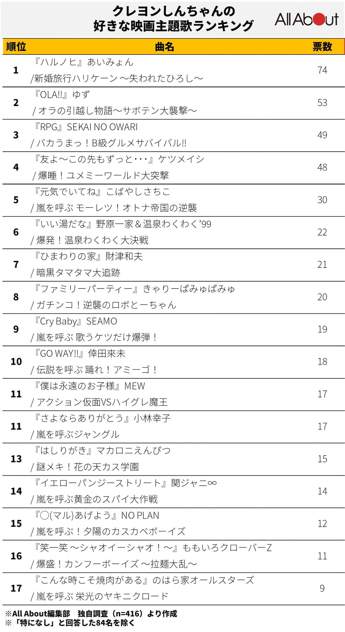 クレヨンしんちゃん映画主題歌歴代名曲まとめ【2026年最新】