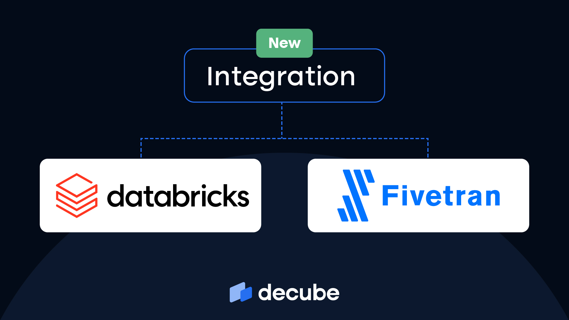 Evaluate the Data Integration Platforms Company Fivetran on X to Y
